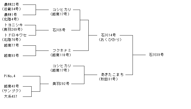 石川39号