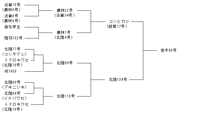 岩手38号