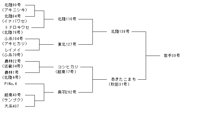 岩手39号