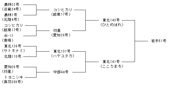 岩手51号