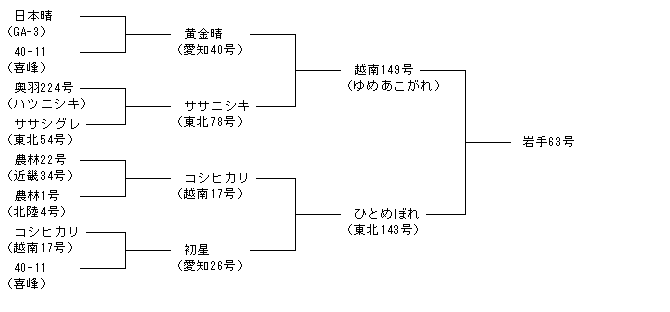 岩手63号