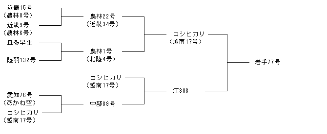 岩手77号