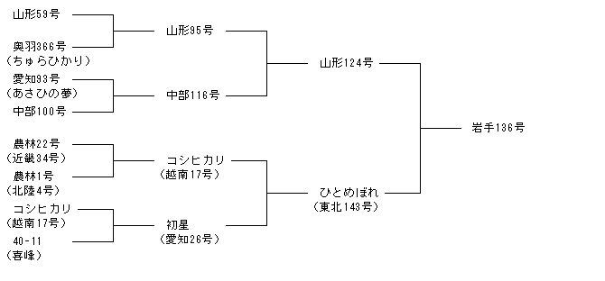 岩手136号