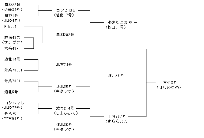 上育418号
