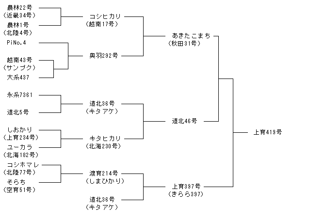 上育419号