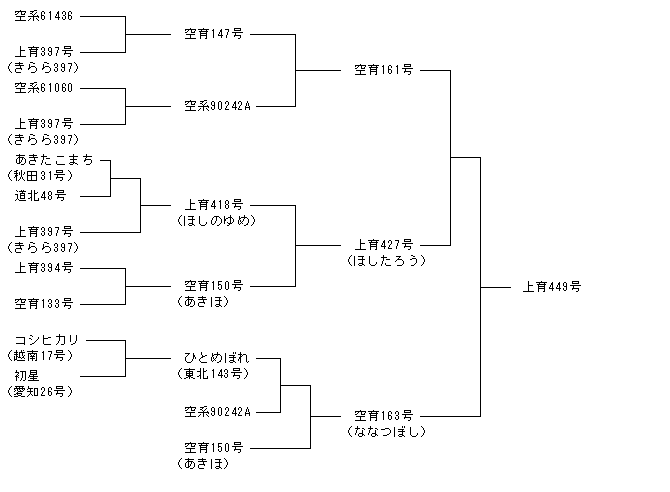 上育449号