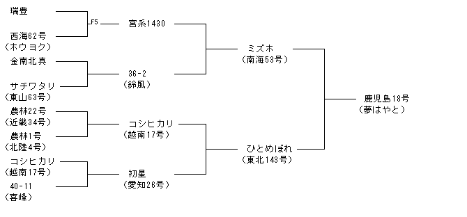鹿児島18号
