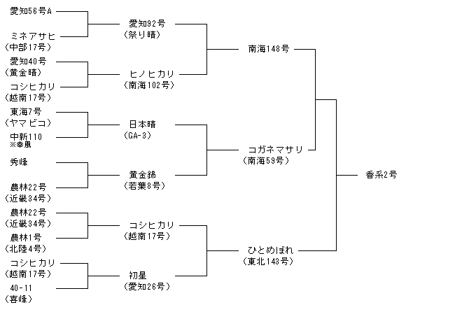 香系2号