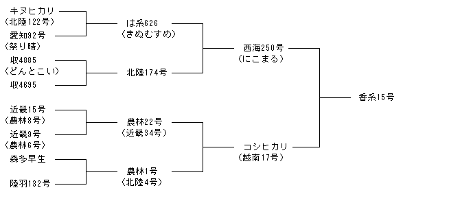 香系15号