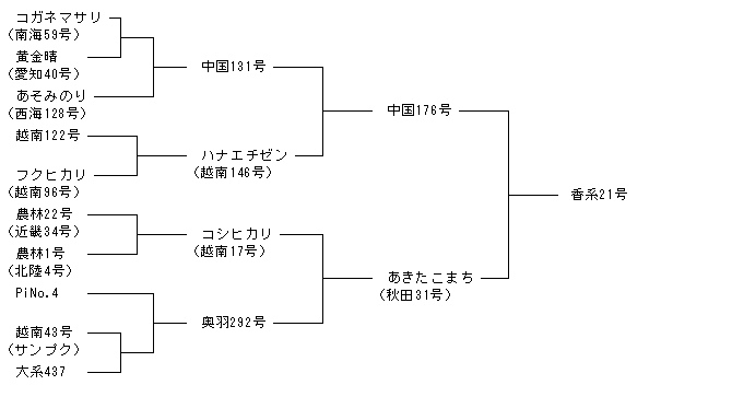 香系21号