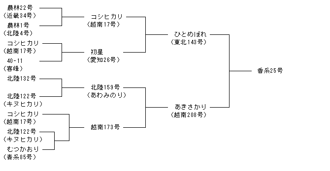 香系25号