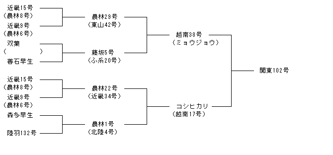 関東102号