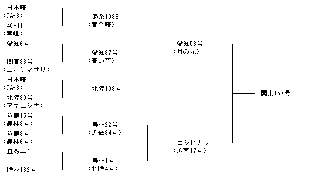 関東157号