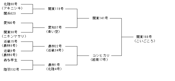関東166号