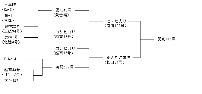関東185号