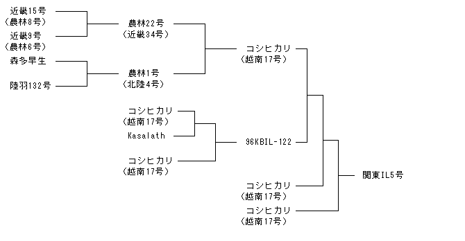 関東IL5号