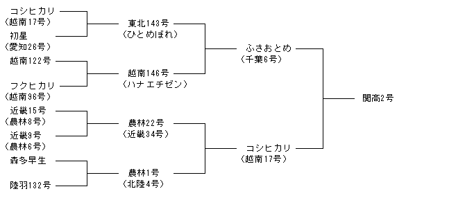 関高2号