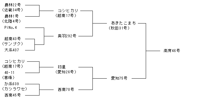 高育46号
