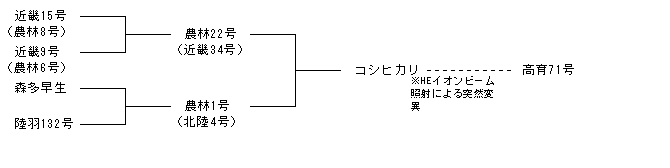 高育71号