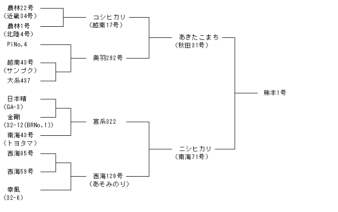 熊本1号