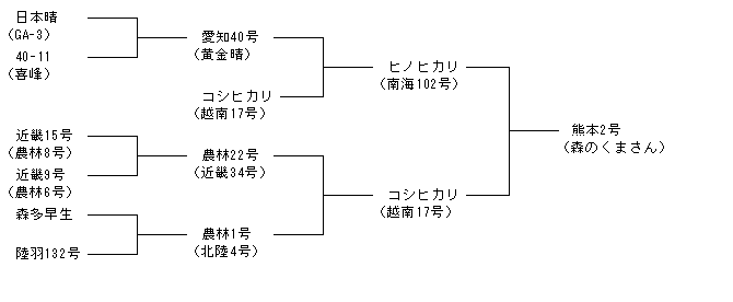 熊本2号