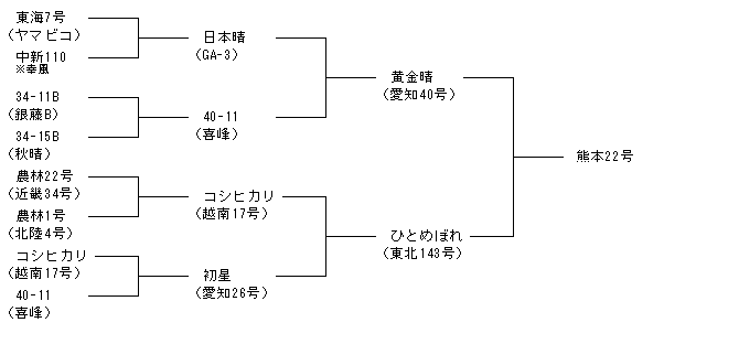 熊本22号