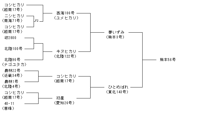 熊本56号