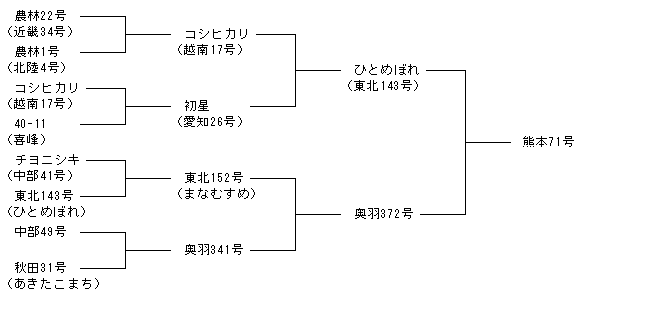 熊本71号