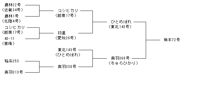 熊本72号