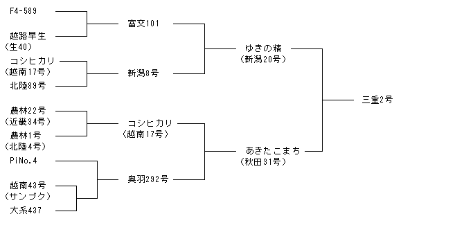 三重2号