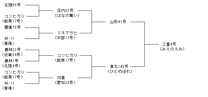三重4号