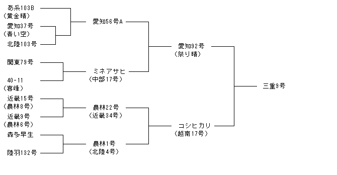三重9号