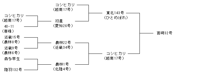 宮崎32号