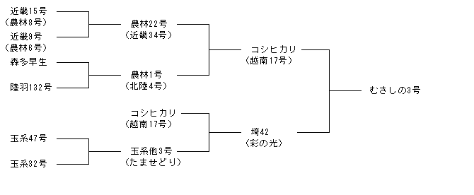 むさしの3号
