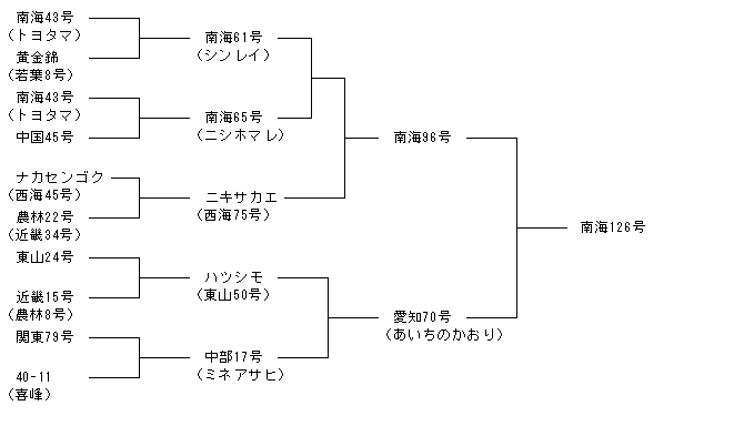 南海126号