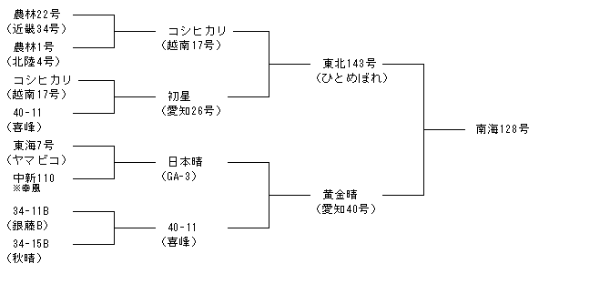 南海128号
