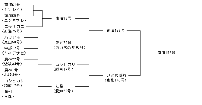 南海156号