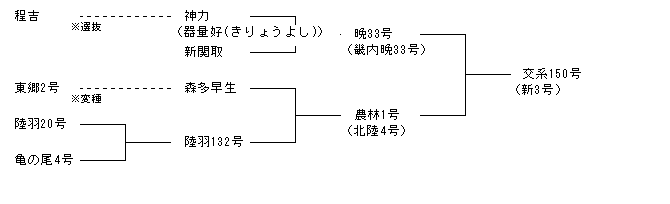 交系150号