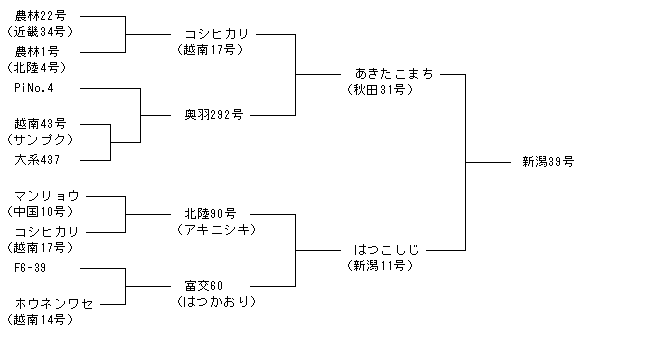 新潟39号