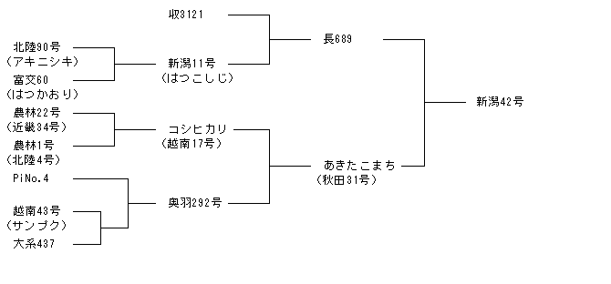 新潟42号