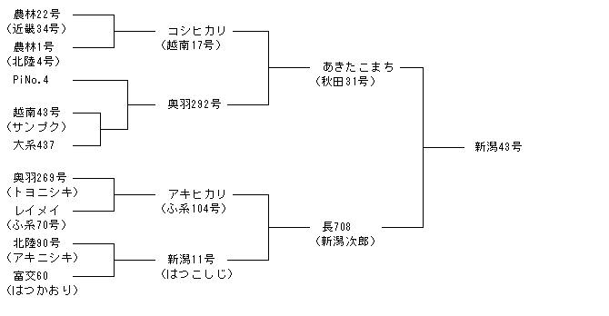 新潟43号