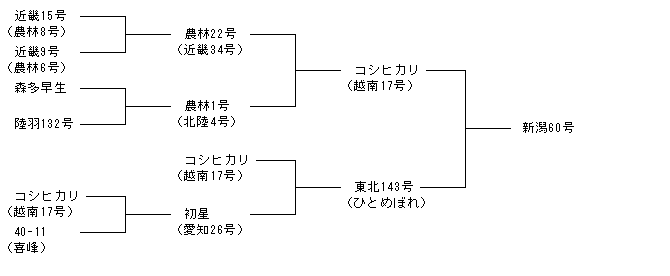 新潟60号