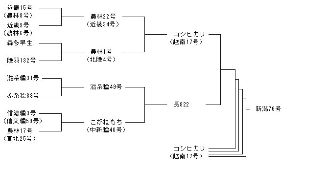 新潟76号