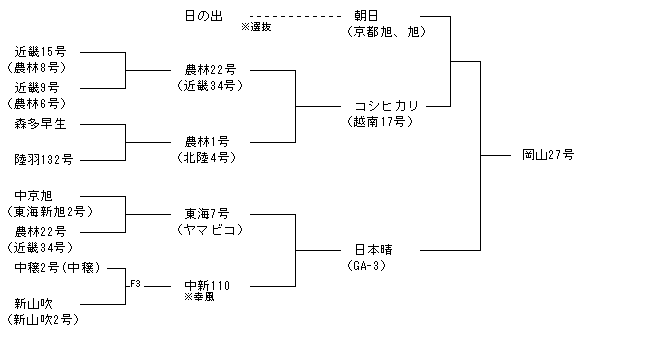 岡山27号
