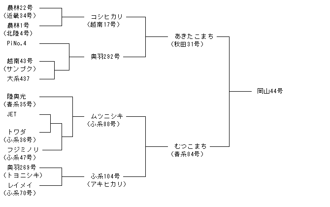 岡山44号