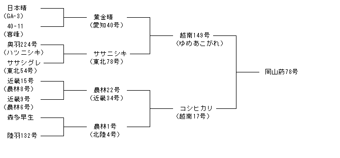 岡山葯78号