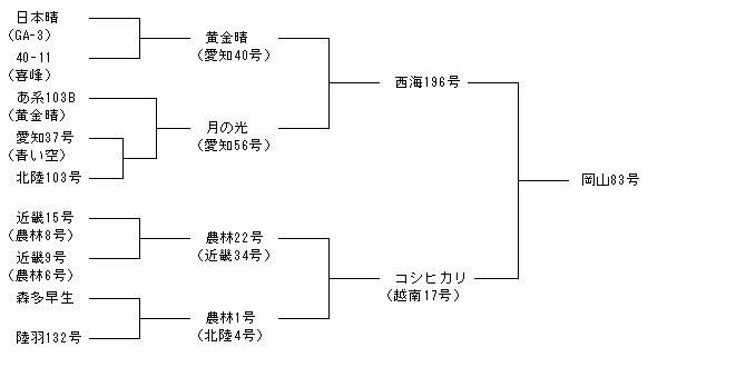 岡山83号