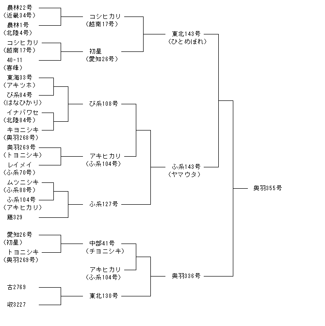 奥羽355号