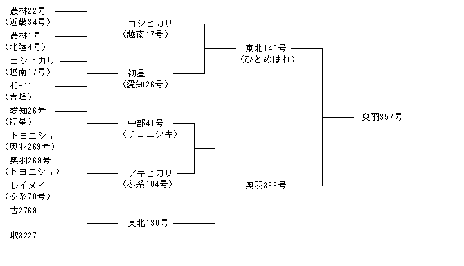 奥羽357号