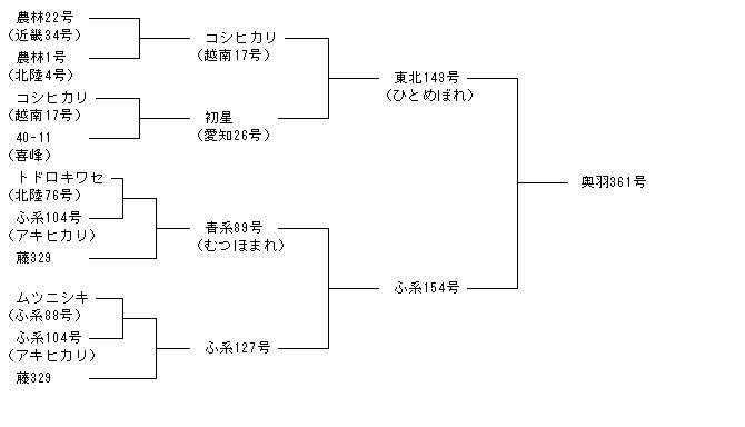 奥羽361号
